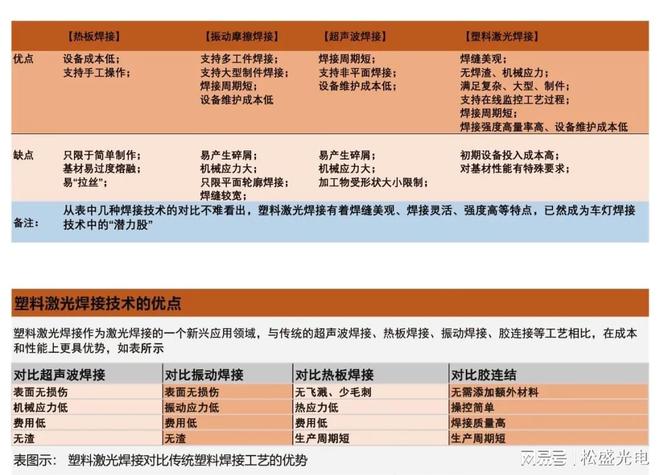 激光塑料焊接技术应用于车载摄像头产品加工(图2)