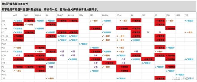 激光塑料焊接技术应用于车载摄像头产品加工(图3)