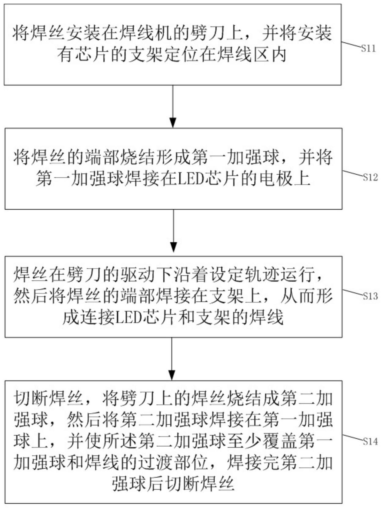 国星光电“LED器件的焊线封装工艺、LED器件及灯”专利获授权(图1)