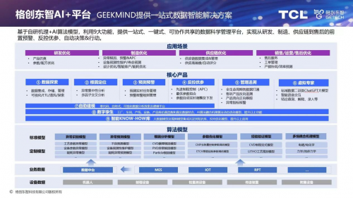 2024WAIC：格创东智以AI重构工业操作系统加速制造业数智化转型(图3)