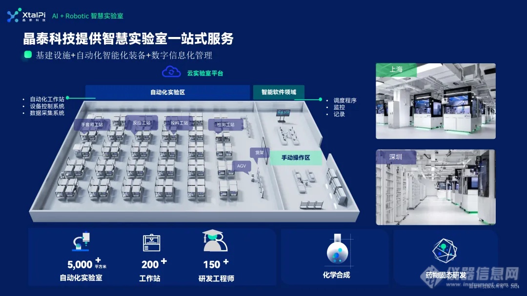 威廉希尔晶泰科技亮相2024中国材料大会(CMC2024)AI+Automation驱动研发创新(图2)