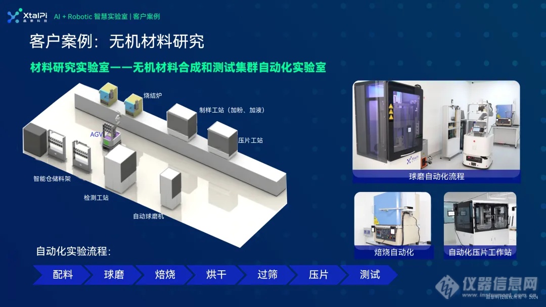 威廉希尔晶泰科技亮相2024中国材料大会(CMC2024)AI+Automation驱动研发创新(图4)