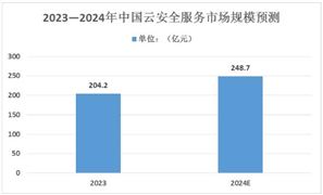 2024年自动化生产线行业市场深度分析预测我国工业自动化市场规模将增至3011亿元(图3)