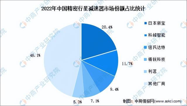 2024年中国焊接机器WilliamHill人产业链图谱研究分析（附产业链全景图）(图6)