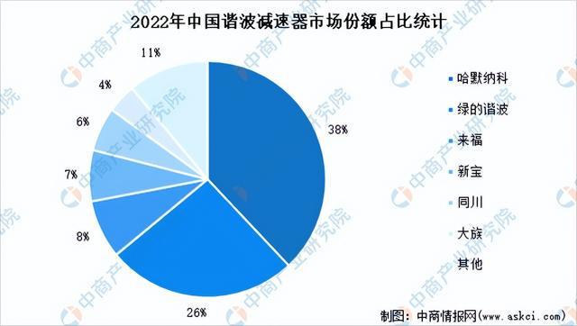 2024年中国焊接机器WilliamHill人产业链图谱研究分析（附产业链全景图）(图7)