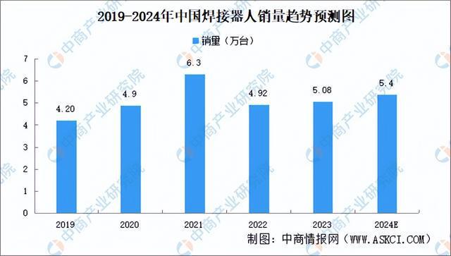 2024年中国焊接机器WilliamHill人产业链图谱研究分析（附产业链全景图）(图10)