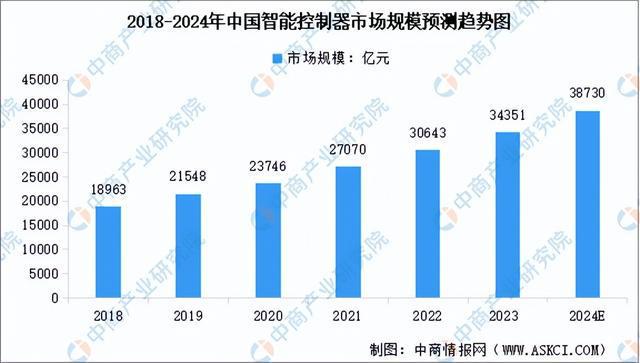 2024年中国焊接机器WilliamHill人产业链图谱研究分析（附产业链全景图）(图8)