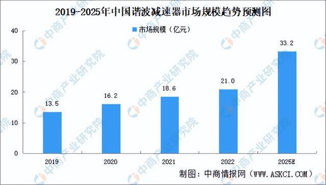 2024年中国焊接机器WilliamHill人产业链图谱研究分析（附产业链全景图）(图5)