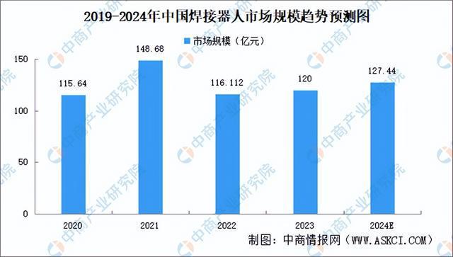 2024年中国焊接机器WilliamHill人产业链图谱研究分析（附产业链全景图）(图11)
