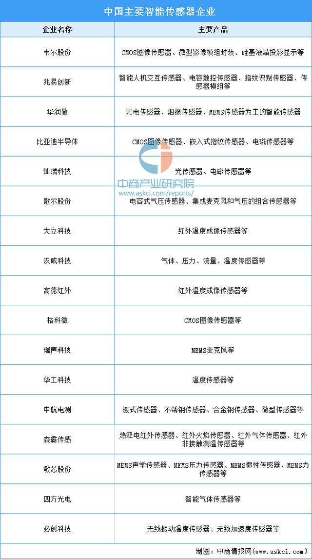 2024年中国焊接机器WilliamHill人产业链图谱研究分析（附产业链全景图）(图3)