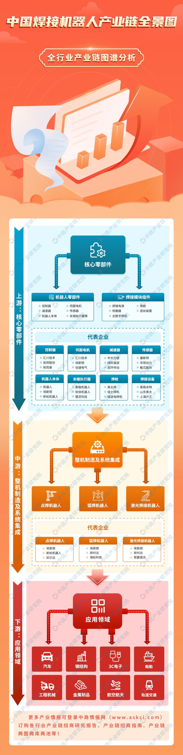 2024年中国焊接机器WilliamHill人产业链图谱研究分析（附产业链全景图）(图1)