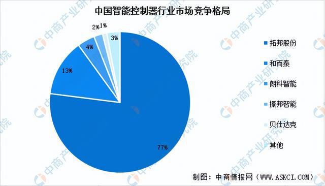 2024年中国焊接机器WilliamHill人产业链图谱研究分析（附产业链全景图）(图9)