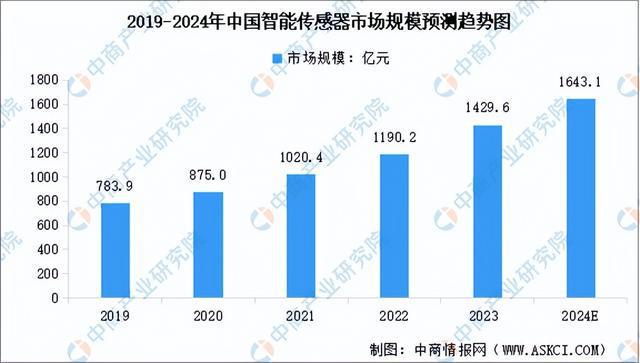 2024年中国焊接机器WilliamHill人产业链图谱研究分析（附产业链全景图）(图2)