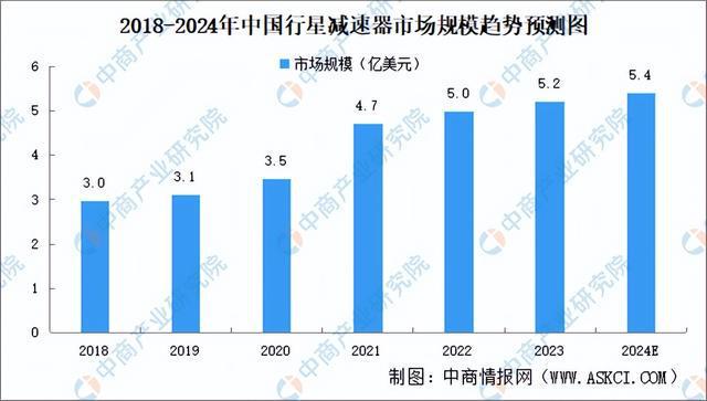 2024年中国焊接机器WilliamHill人产业链图谱研究分析（附产业链全景图）(图4)