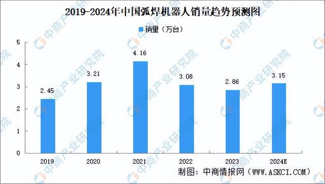 2024年中国焊接机器WilliamHill人产业链图谱研究分析（附产业链全景图）(图13)