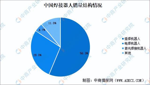 2024年中国焊接机器WilliamHill人产业链图谱研究分析（附产业链全景图）(图12)