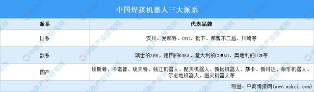 2024年中国焊接机器WilliamHill人产业链图谱研究分析（附产业链全景图）(图14)
