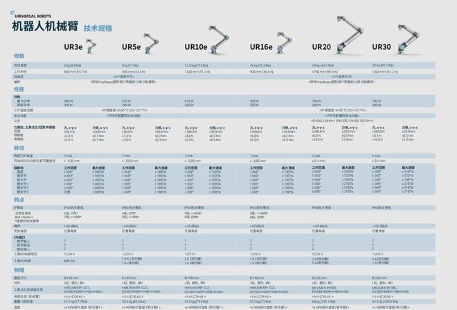 WilliamHill全球首台商用协作机器人制造商提供的焊接解决方案到底牛在哪？(图1)