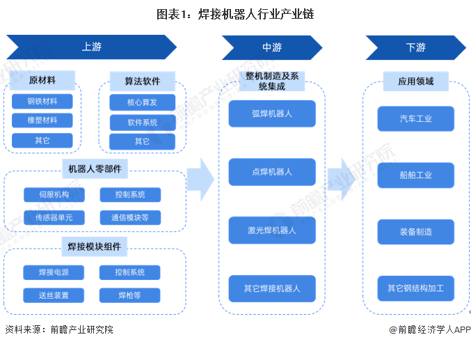 威廉希尔WilliamHill【干货】2024年中国焊接机器人行业产业链现状及市场竞争格局分析代表企业集中在东部沿海地区(图1)