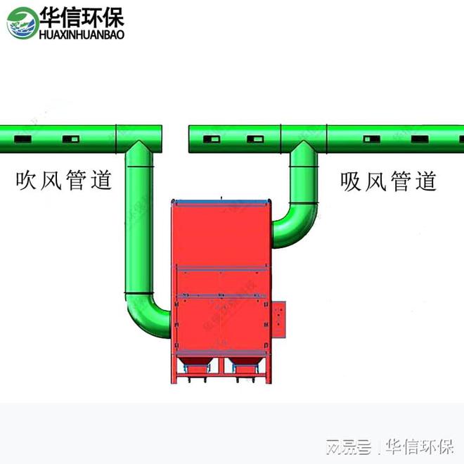 反吹型焊接威廉希尔WilliamHill烟尘净化器(图2)
