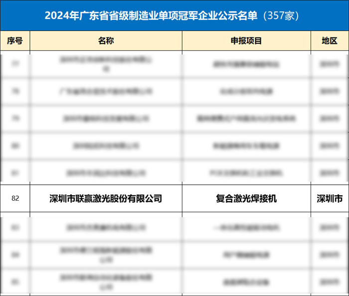 联赢激光荣获省级制造业威廉希尔单项冠军树立激光焊接技术新标杆(图1)