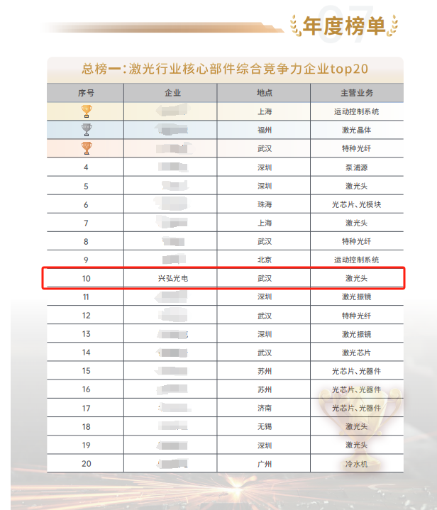 专访兴弘光电：厚积薄发威廉希尔WilliamHill塑造激光焊接头“隐形冠军”(图1)