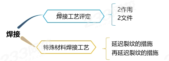 王子初2024年一建机电精讲课考点：焊接方法和焊接工艺(图5)