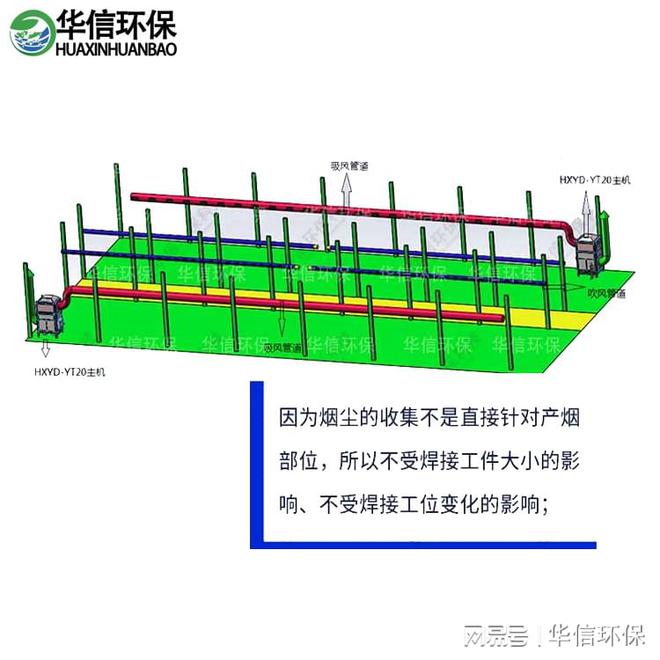 工厂焊接烟尘净化机威廉希尔(图1)