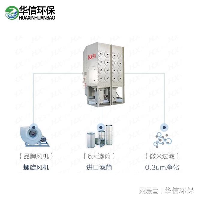 集中式焊接烟尘净化器(图1)