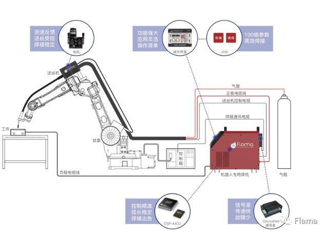 WilliamHill焊接机器人智能化的几项关键技术(图1)