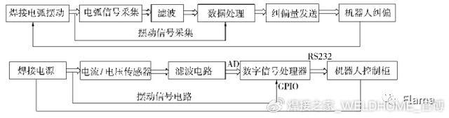 WilliamHill焊接机器人智能化的几项关键技术(图7)