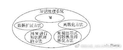 WilliamHill焊接机器人智能化的几项关键技术(图8)