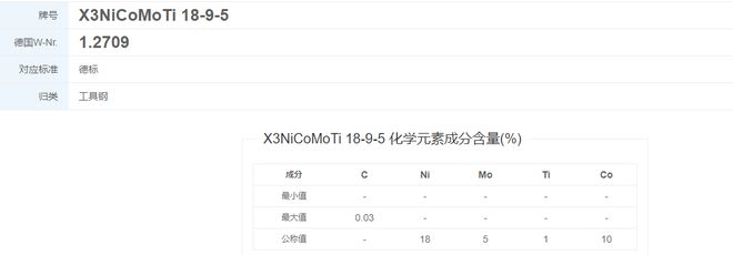 X3NiCoMoTi18-9-5需要在焊接前进行预热威廉希尔(图1)