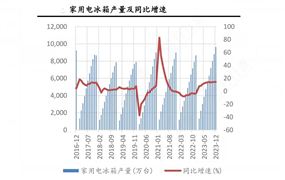 2024年焊接设备产业现状及未来发展趋势分析报告(图7)