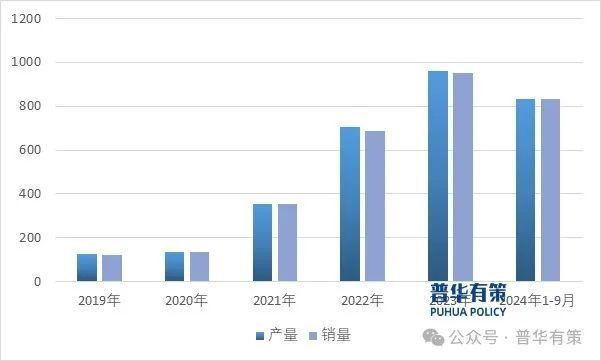 2024-2030年汽车测量设备行业细分市场分析投资前景专项报告(图1)
