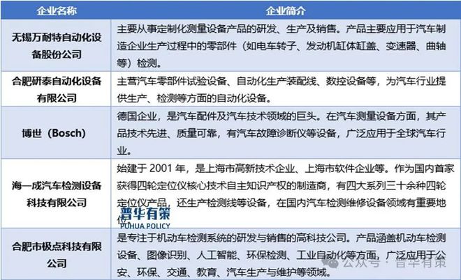 2024-2030年汽车测量设备行业细分市场分析投资前景专项报告(图2)