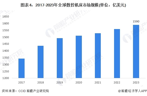 2024年全球智能制造行业发展现状产业规模快速增长潜在市场空间较大（组图）(图4)