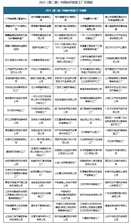 中国智能工厂行业发展现状与投资前景预测报告（2024-2031年）(图2)