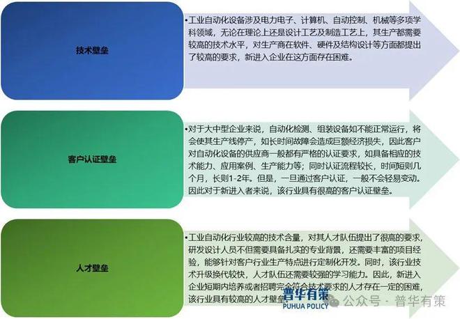 2024-2030年工业自动化行业细分市场调研及投资可行性分析报告(图2)