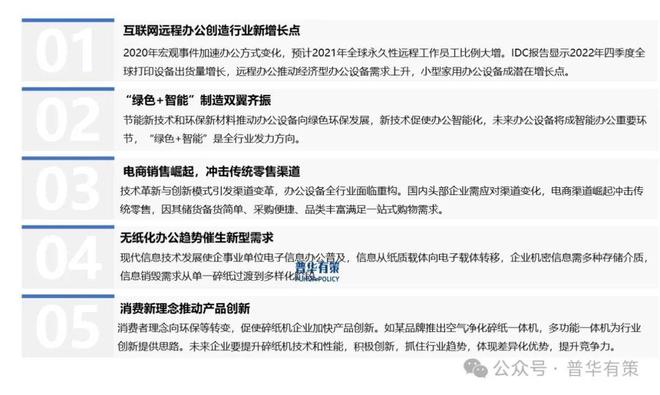 2024-2030年办公设备行业市场调查研究及发展前景预测报告(图1)