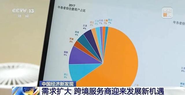 增长302%！成都在这个领域火出国！(图4)