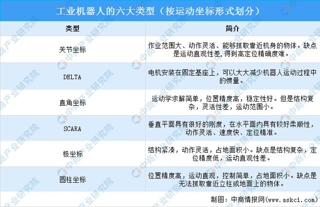 2024年中国工业机器人行业市场前景预测研究报告（简版）(图1)