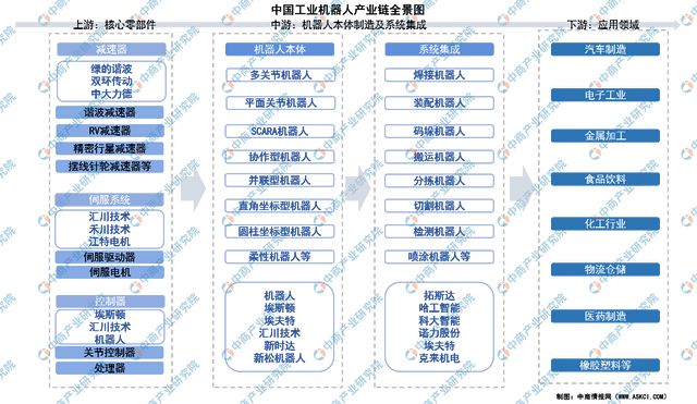 2024年中国工业机器人行业市场前景预测研究报告（简版）(图2)