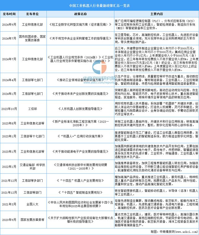 2024年中国工业机器人行业市场前景预测研究报告（简版）(图3)