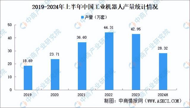2024年中国工业机器人行业市场前景预测研究报告（简版）(图5)