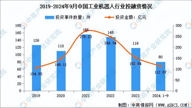2024年中国工业机器人行业市场前景预测研究报告（简版）(图9)