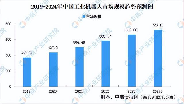 2024年中国工业机器人行业市场前景预测研究报告（简版）(图4)