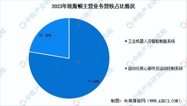 2024年中国工业机器人行业市场前景预测研究报告（简版）(图12)