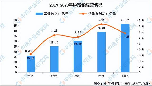 2024年中国工业机器人行业市场前景预测研究报告（简版）(图11)