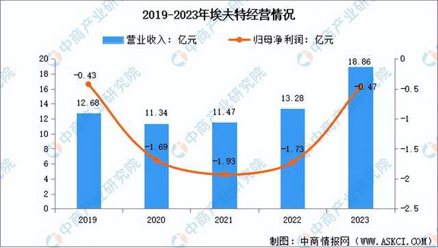 2024年中国工业机器人行业市场前景预测研究报告（简版）(图14)
